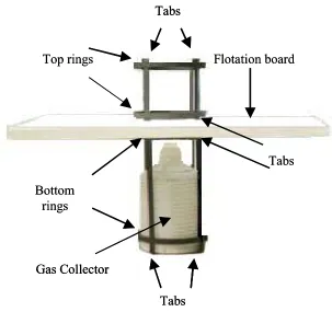 Figure 3. Device used to implement gas collection method 