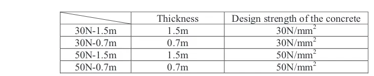 Table 2: Pair of measurement positions (example for one month) 