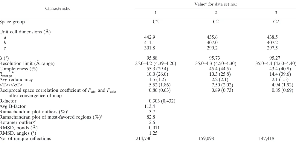 TABLE 1. Scaling and reﬁnement statistics