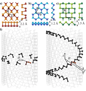 FIG. 1: Top, side views, and lattice vectors (a, b) of a) α PE (a = 3.49 A,˚ b = 4.35 A), b)˚ β PE