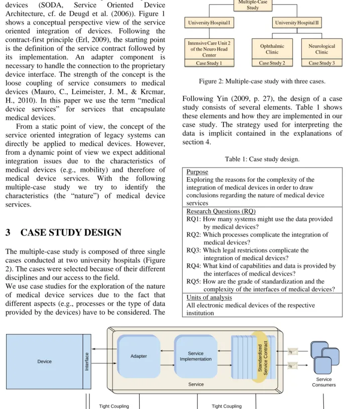 Table 1: Case study design. 