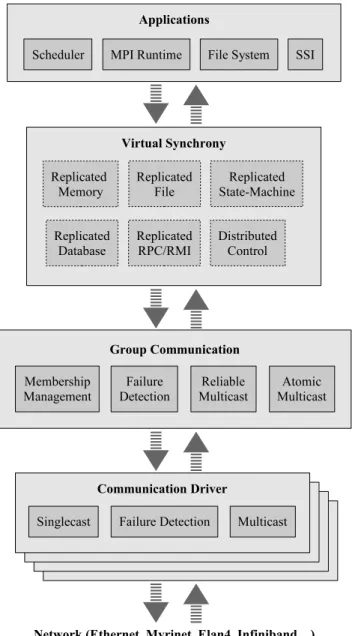 Figure 1: High Availability Framework