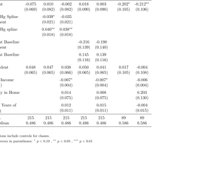 Table 3: Anemia