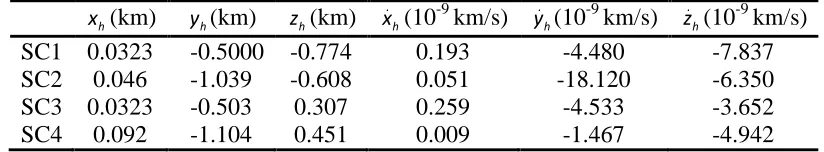 Table 1. Orbital and physical properties of 99942 Apophis. Element Notation Value 