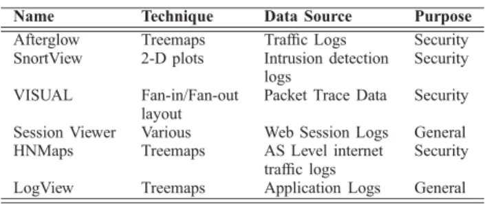 Fig. 1 shows four examples of the type of clusters that SLCT is able to find, the asterisks (or wildcards) in each line indicate place holders that can match any word.
