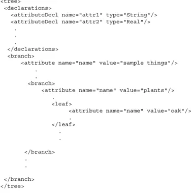 Table IV gives an outline of the data attributes used in the final TreeML files produced.
