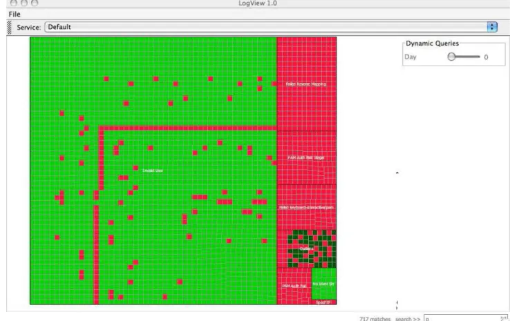 Fig. 4. An Overview of the LogView Interface.
