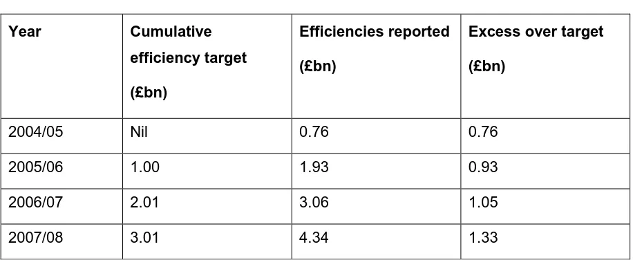 Table 3 English councils achievement of the efficiency target 