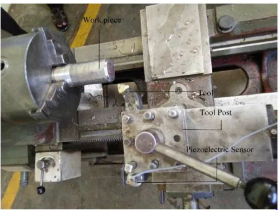 Fig. No.3 Piezoelectric Sensor is placed on the tool post on Lathe. 