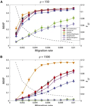 Figure 4 The difference in assignment accuracy (MIAP) based on SNPs and haplotypes as a function of GIA, LD (rF0.046 (jD� j and�r2), and the difference betweenST for haplotype loci and FST for SNPs (values are given in Table 2)