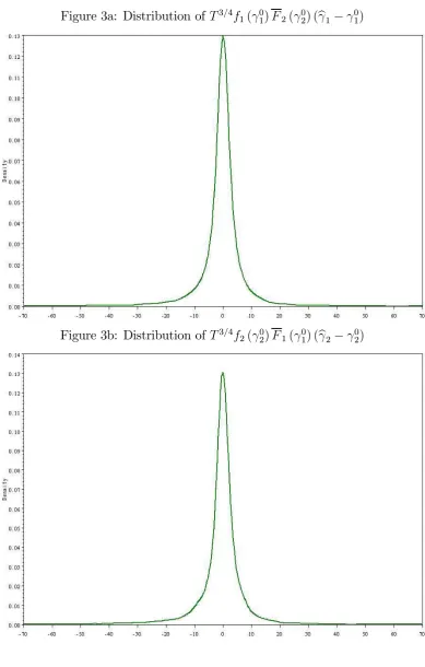 Figure 3a: Distribution of  341 (01