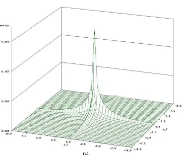 Figure 4b: Joint Density of (12) (1 2)