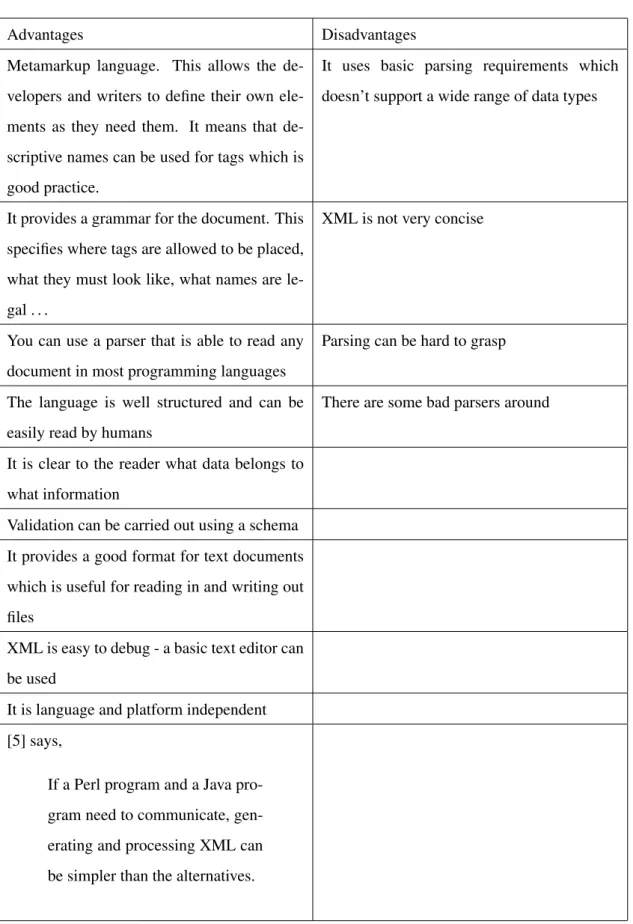 Table 2.2: Advantages and Disadvantages of using XML