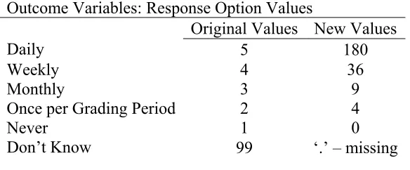 Table 5 Outcome Variables: Response Option Values 