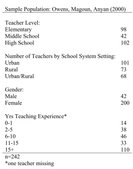 Table 1  