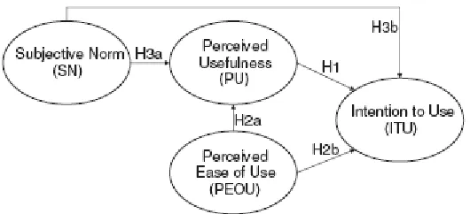 Figure 1. Technology Acceptance Model 