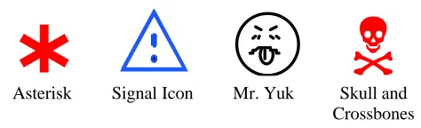 Figure 3 – The icons used in the experiment.