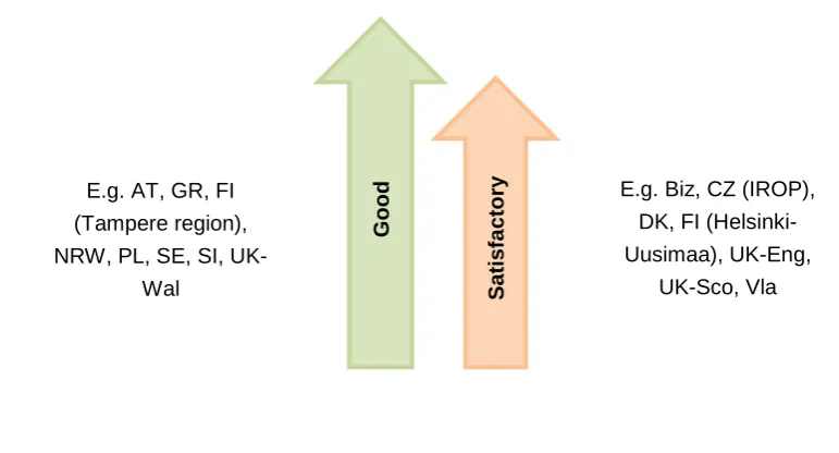 Figure 1: Project demand in the IQ-Net programmes 