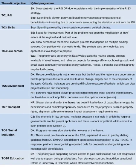 Table 2: Examples of themes with challenging demand 