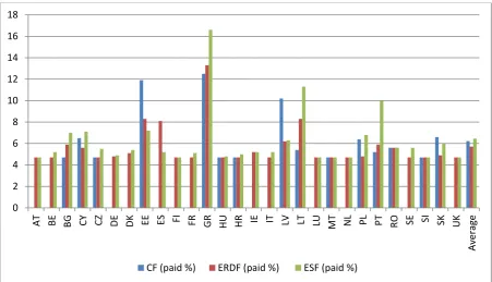 Figure 2: Payment rates (%) in the EU28, November 2016 
