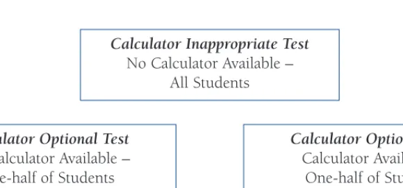 Figure 2.1: Summary of Tests Developed