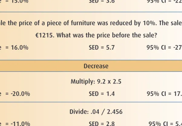 Figure 5.4: Sample Items on the Calculator Optional Test (No Calculator Access) on which There was a Significant Increase or Decrease in Percent