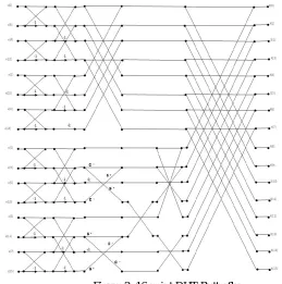Figure 2: 16-point DHT Butterfly 