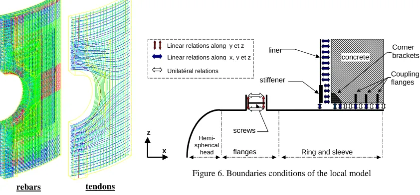 Figure 6. Boundaries conditions of the local model 