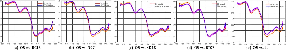Fig. 7. Discriminant analysis examples. (a) Two seeds of same species. (b). Two seeds from different species