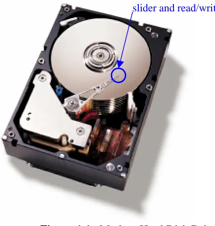 Figure 1.1.  Modern Hard Disk Drive
