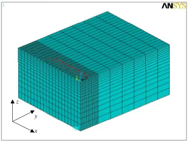 Figure 2.4. Finite Element Mesh for Mechanical Scribing Simulations