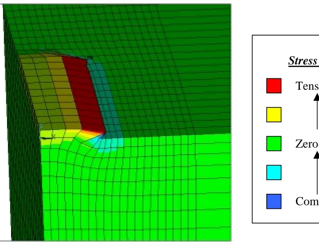Figure 2.5.  Localized Stress Due to Mechanical Scribe