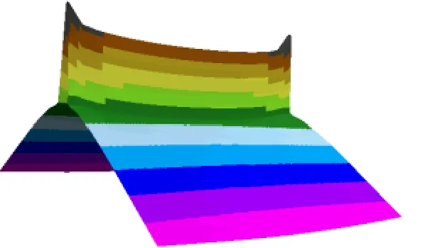 Figure 2.6.  Mechanical Scribe Model ResultFor Full Scribe in x Direction