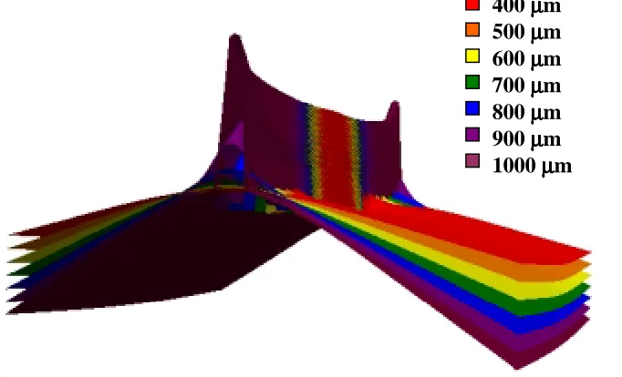 Figure 2.8.  Deflections Generated by Partial Length Mechanical Scribes