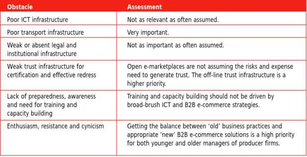 Table 7.1 summarises these six key pillars that are usually seen as obstacles that stand in the way of the rapid development of B2B e-commerce in developing countries