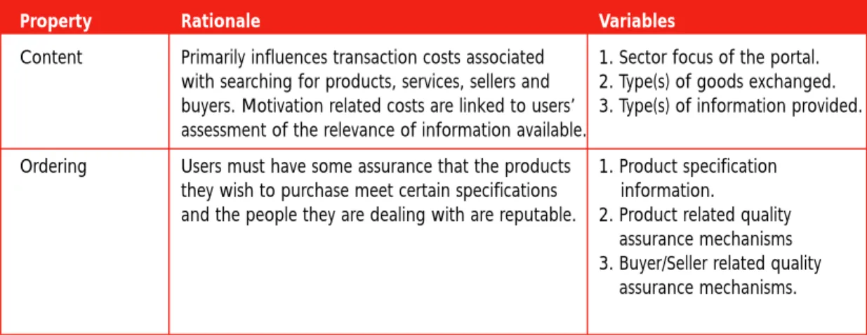 Table A1.1: Elements of transaction preparation