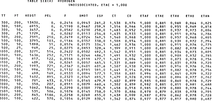 TABLE S I X ( A ) 