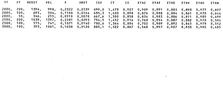 TABLE S I X ( A ) 