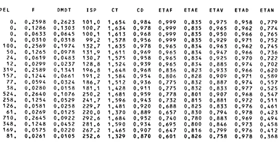 TABLE S I X ( B ) 