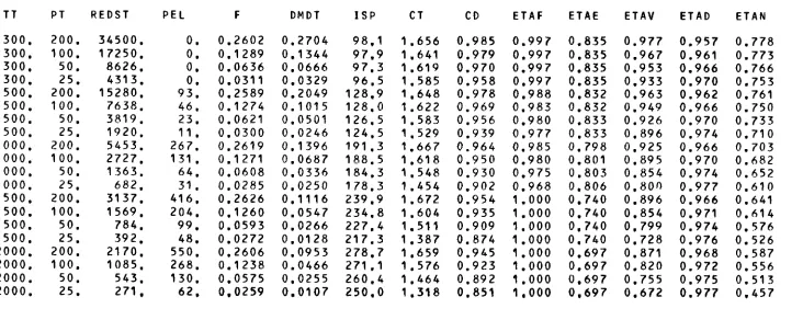 TABLE S I X ( D ) 