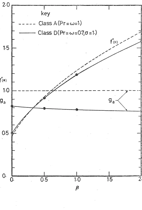 Fig 17 S h e a r S t r e s s & Total E n t h a l p y at W a l l (Class D) 