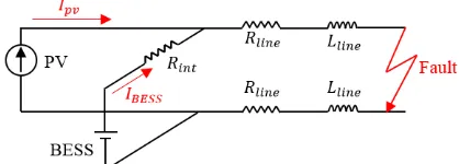Fig. 13. Simplified Circuit of Combination of PV and BESS  