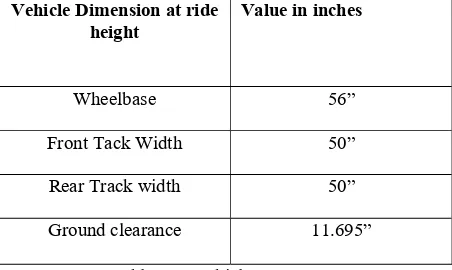 Table 4.2: Suspension parameters 