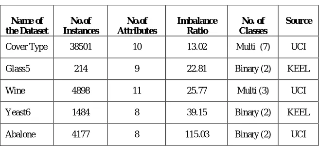 Table 2: Performance Metrics 