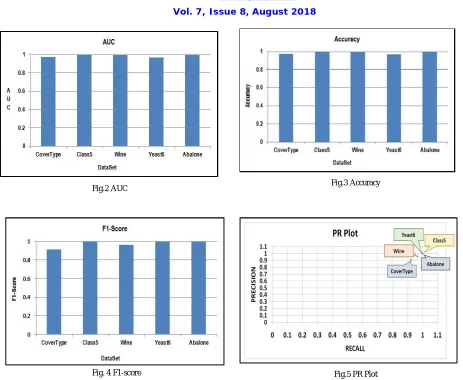 Fig. 4 F1-score 