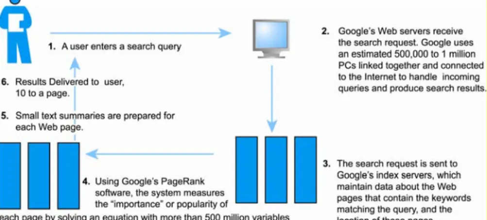 Figure 3.22, Page 180 5.4 Online Forums and Streaming Media