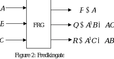 Figure 2: Fredkingate   