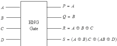 Figure 4: Block Diagram of the HNG Gate  