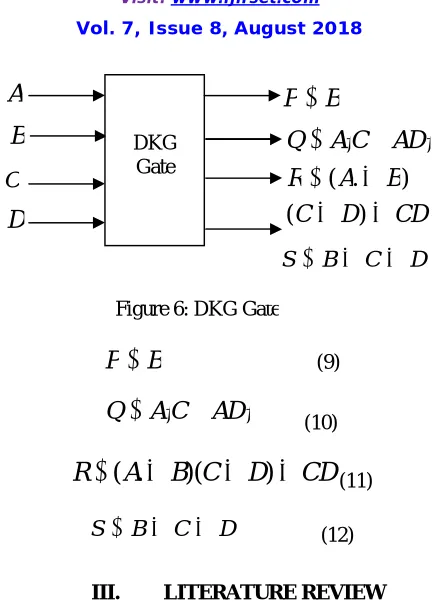 Figure 6: DKG Gate   