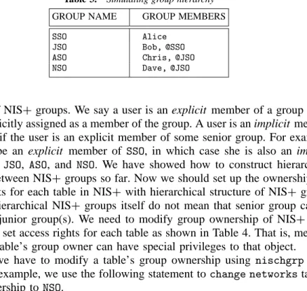 Table 3. Simulating group hierarchy